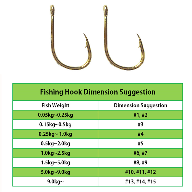 Memancing Kait Grosir dengan M - Fishing Hook Barbless ulasan dan harga